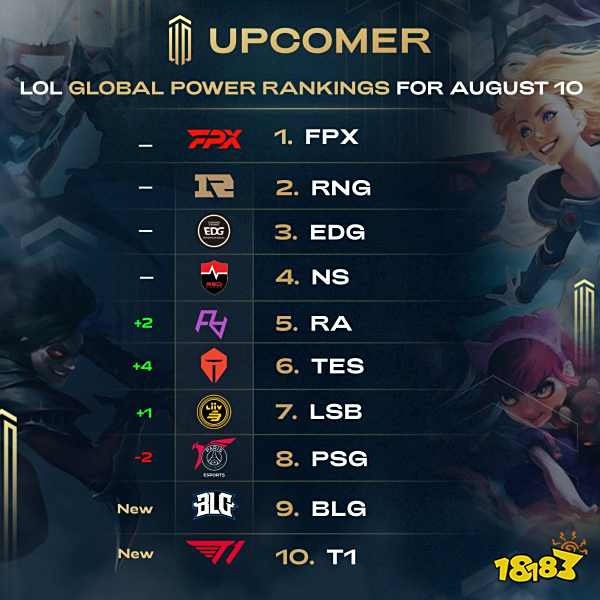 控制风险与 控制风险与